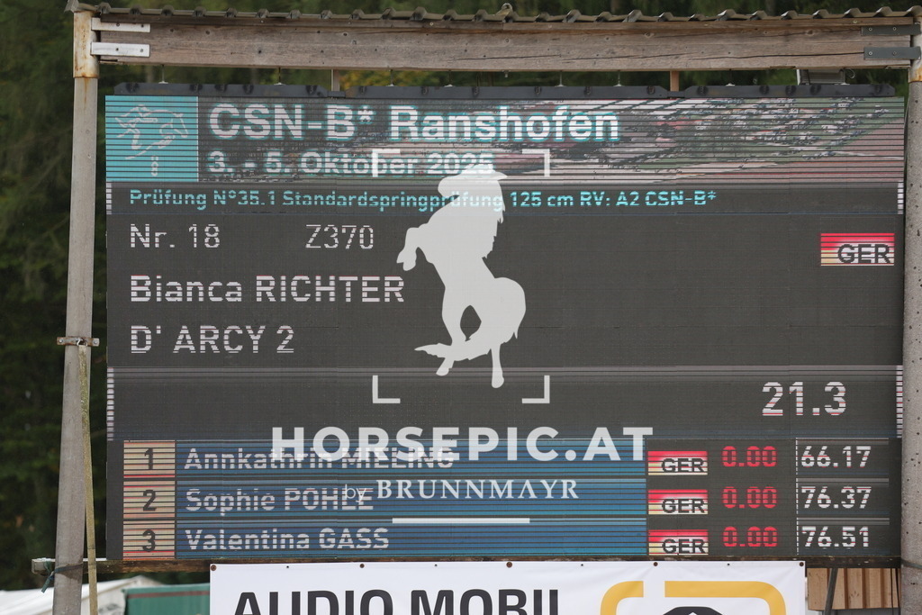 0P6A8709 | Willkommen bei Brunnmayr - Design & Fotografie – Ihrem Spezialisten für Reitturniere und Pferdeveranstaltungen in Oberösterreich, Salzburg und Bayern! Seit über 17 Jahren sind wir leidenschaftlich dabei.