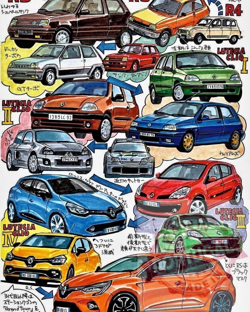Renault Clio Lutecia car model evolution illustration | Renault Clio hatchback car models showing automotive history and design progression - Realisiert mit Pictrs.com