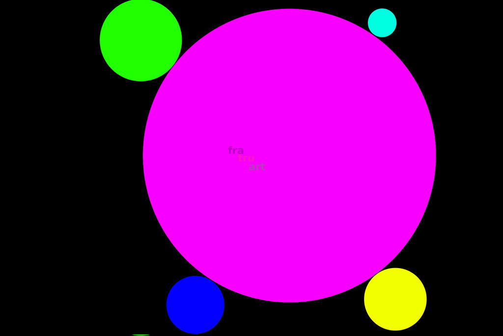Punktlandung im Farbenmeer | Grafik - Realisiert mit Pictrs.com