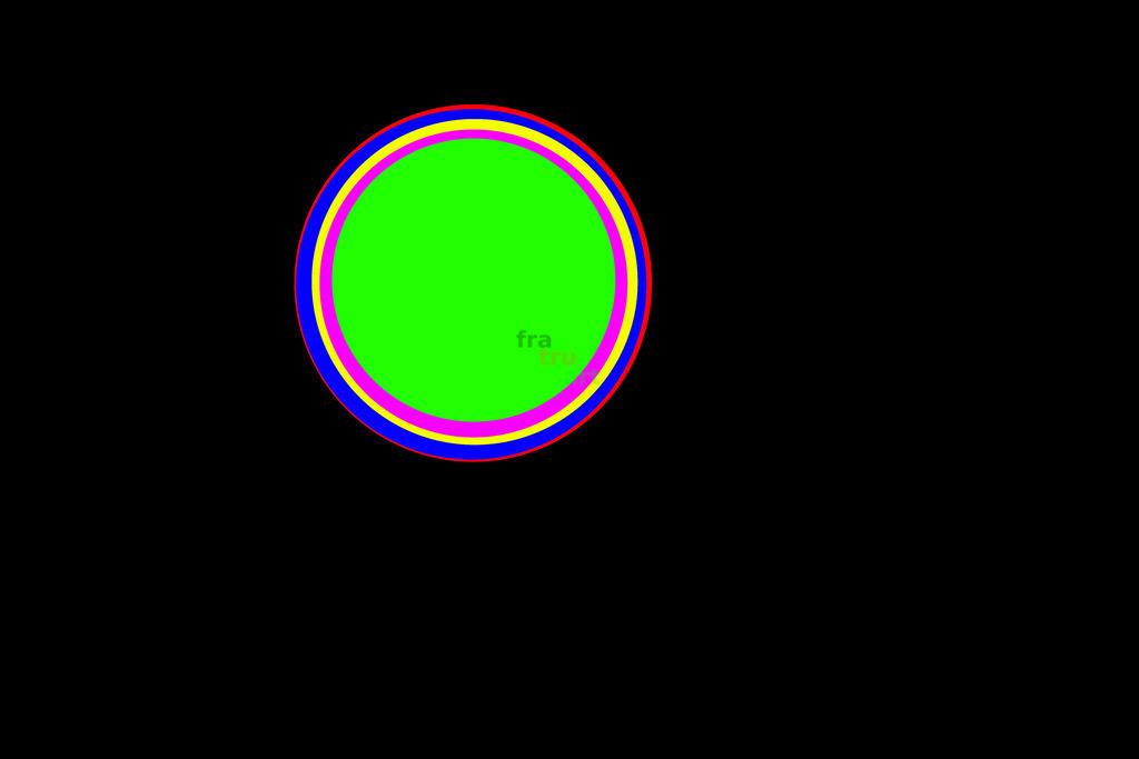 Kreise_ die keine Geschichten erzählen | Grafik - Realisiert mit Pictrs.com