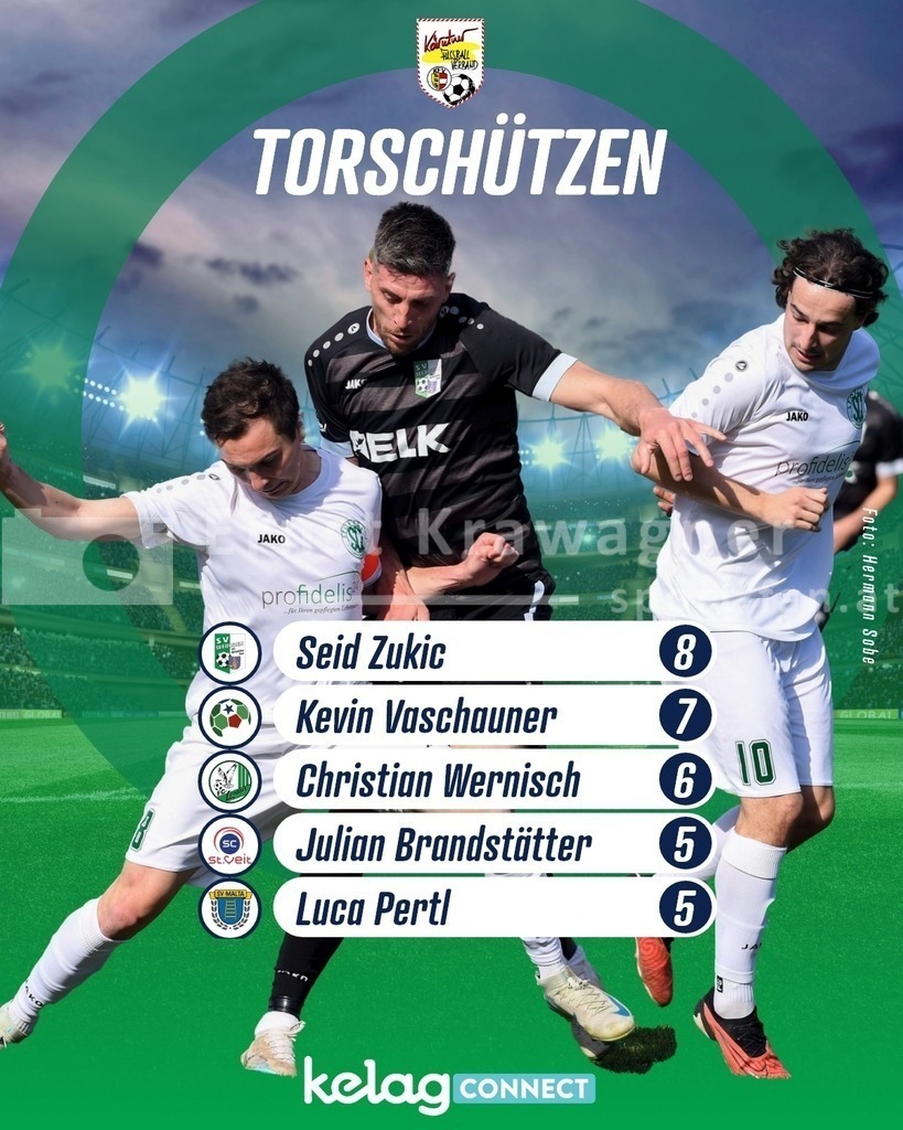 KFV CUP Torschützen | Wir fotografieren dein Event - Gute Fotos sind das Salz in der Suppe des Sports. - Realisiert mit Pictrs.com