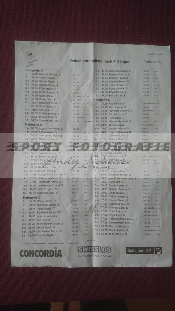 Schwingerliste | Kaufen Sie Sportbilder im Onlineshop von Andy Scherrer Sportfotografie. Faszinierende Bilder von Sportevents aus der ganzen Schweiz. Fussball, Frauenfussball, Unihockey, Handball, Schwingen und weiteren Sportarten. - Realisiert mit Pictrs.com